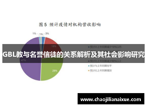 GBL教与名誉信徒的关系解析及其社会影响研究