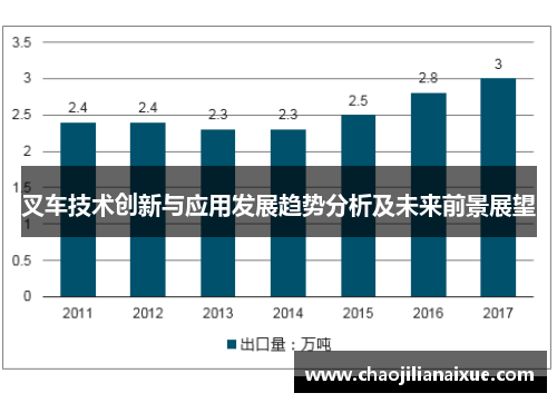 叉车技术创新与应用发展趋势分析及未来前景展望