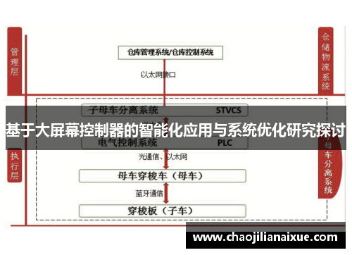 基于大屏幕控制器的智能化应用与系统优化研究探讨